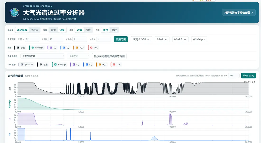 大气光谱透过率分析器预览